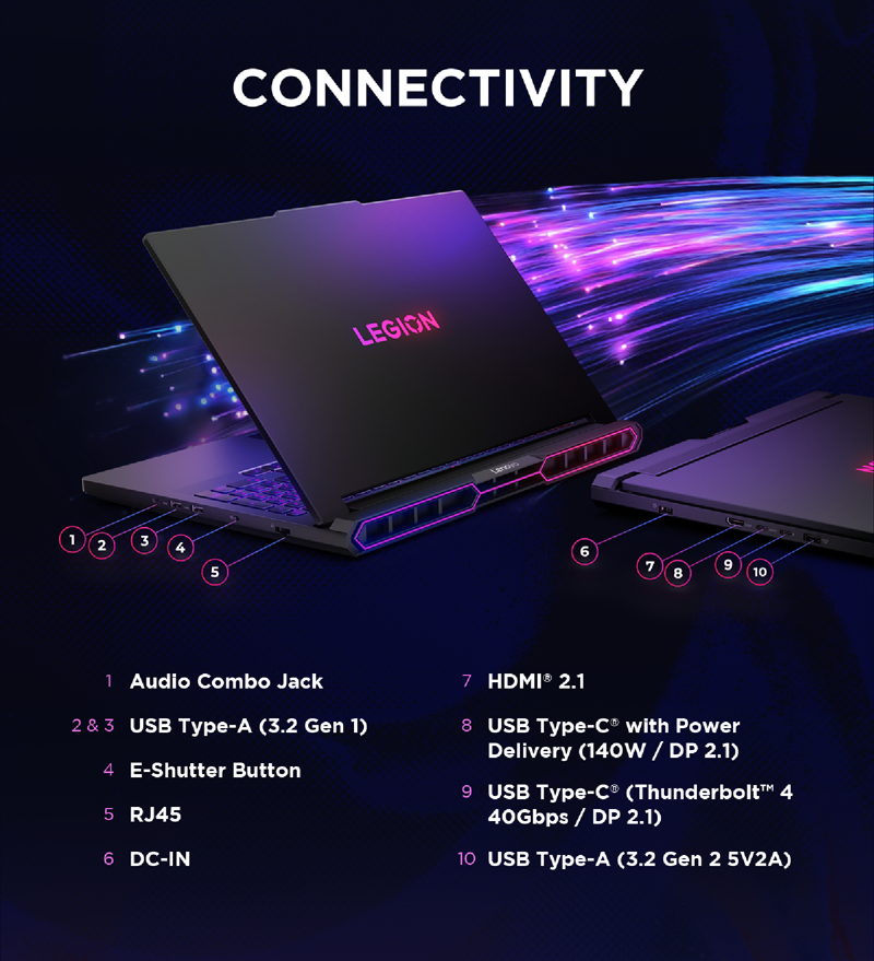 Legion Pro 7i Connectivity